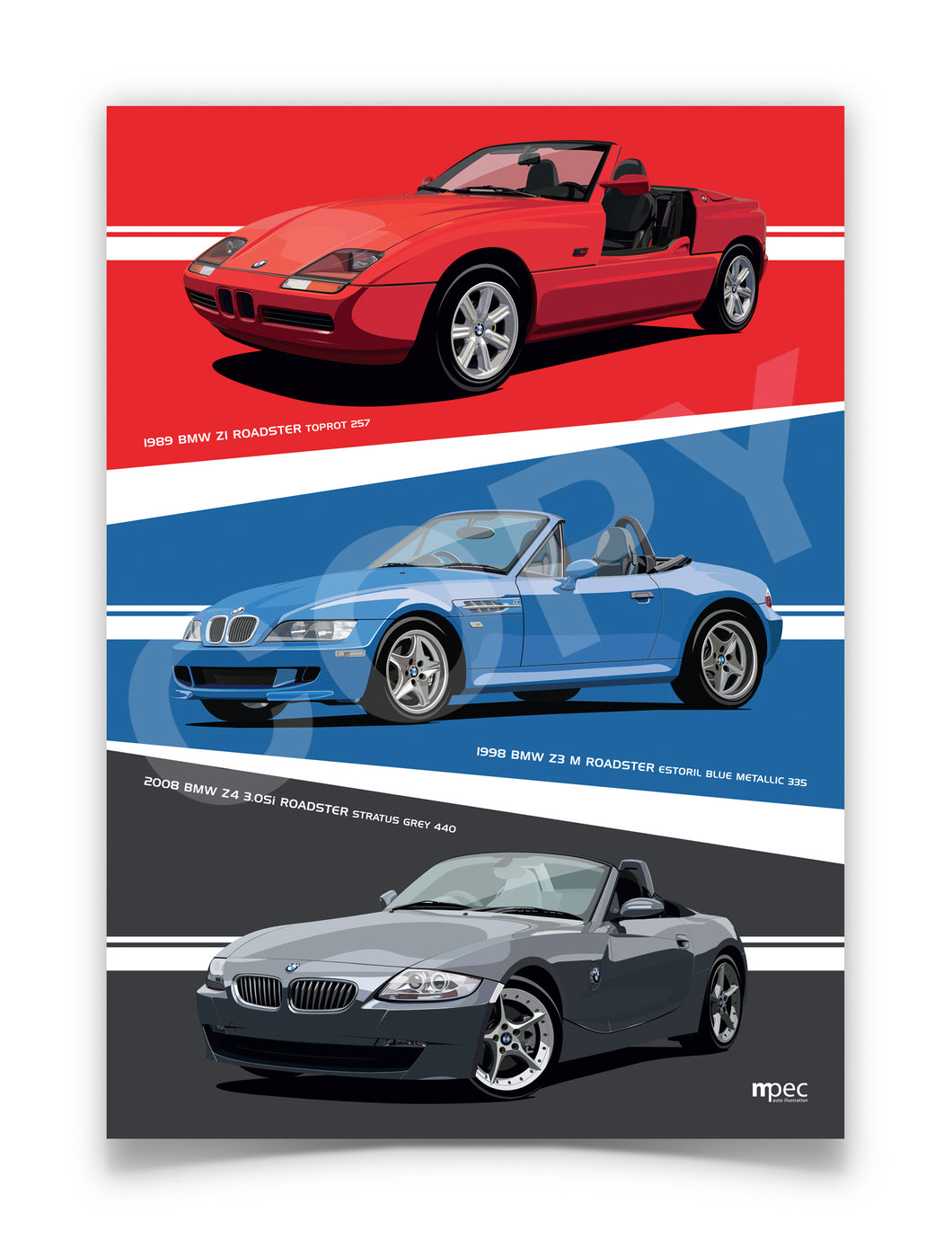 Illustration of Evolution of BMW Z Series
